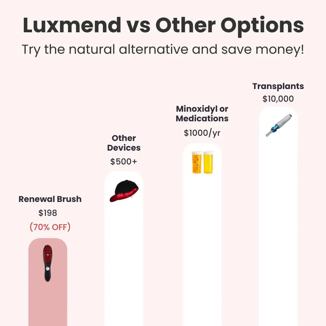 4 in 1 Hair Renewal Brush - SilkTrim