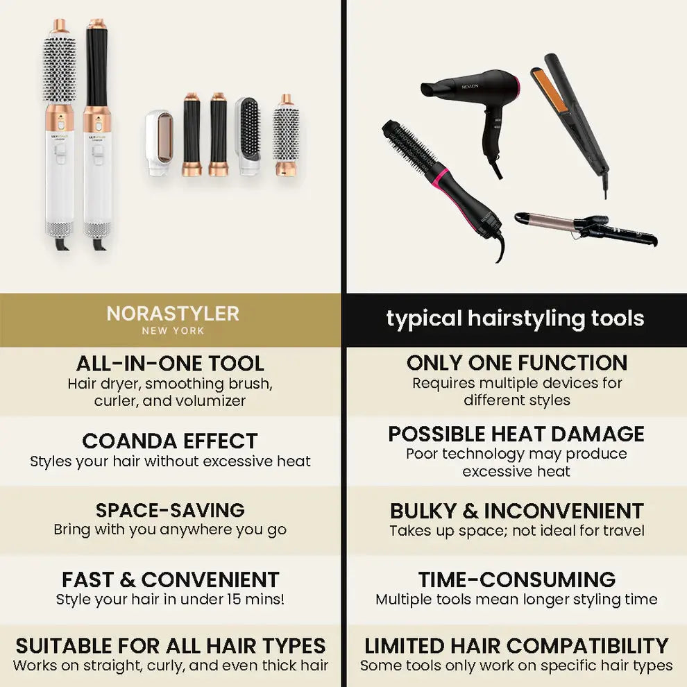 5 in 1 MultiStyler Pro - SilkTrim
